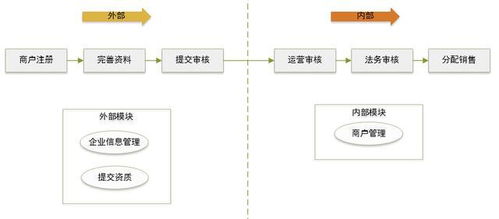 開放平臺謀定個性化服務 產(chǎn)品與技術(shù)的深度融合