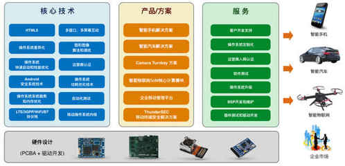 技術服務獨步天下 高通加持下，這家AI公司憑何“拽”出天際？