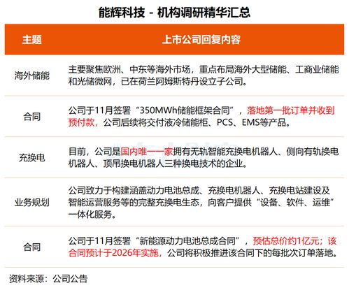 機構(gòu)調(diào)研丨技術(shù)驅(qū)動，多元布局 這家公司晶圓載具獲突破，基因測序與智能制造協(xié)同發(fā)展