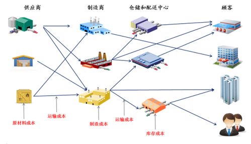 技術(shù)服務(wù)高效實(shí)施的組織措施與策略