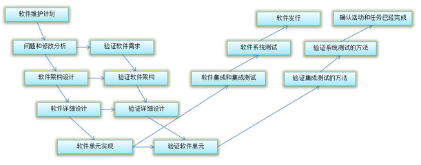 醫(yī)療標準軟件的開發(fā)與維護 嚴謹與挑戰(zhàn)并存